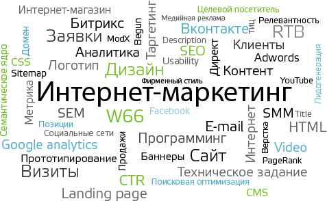 Услуги интернет-маркетинга