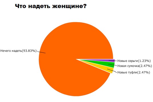 Парящая ветротурбина, электричество c большой высоты